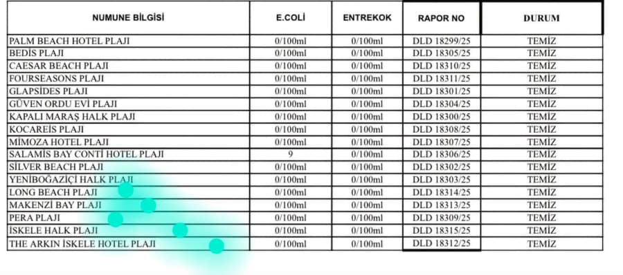 Çevre ve Sağlık Denetim Bölümümüzün çalışmaları sonuç verdi