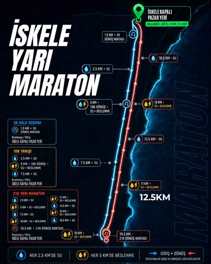 İskele Yarı Maratonu parkuru ve istasyon noktaları belli!